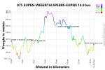 075-eupen-wesertalsperre-eupen-14-9-km-profile